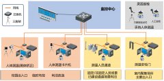 汇珏热成像体温筛查系统，为抗疫助力！