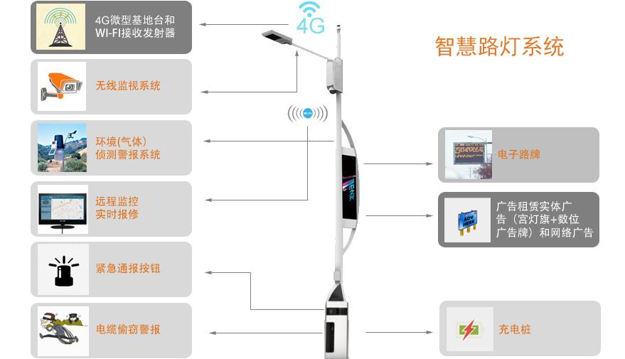 什么是智慧杆，智慧杆的作用